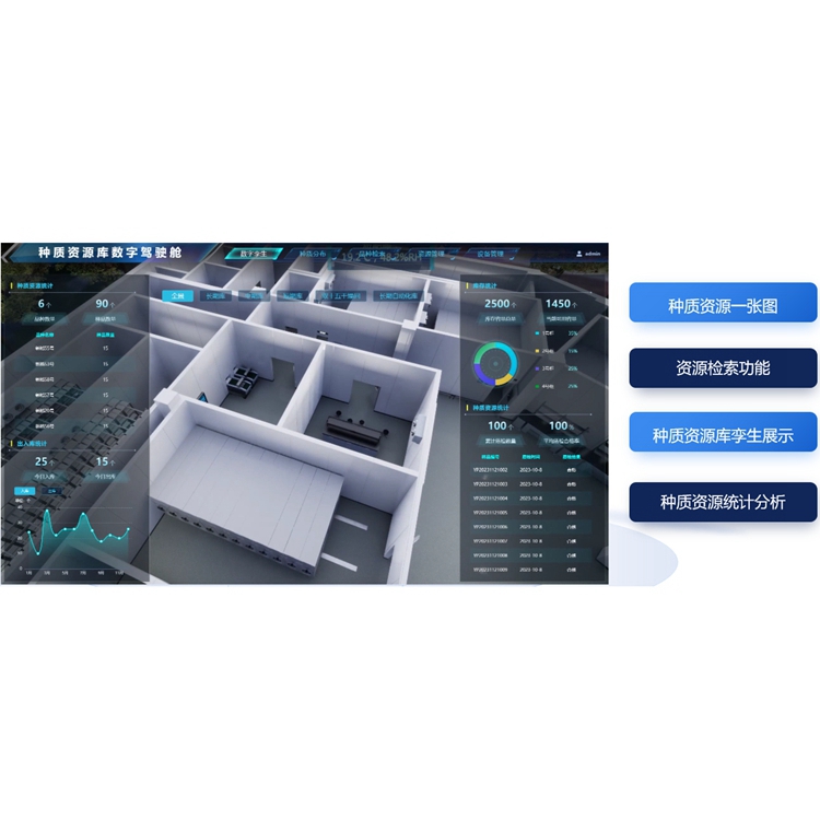 種質(zhì)資源庫(kù)管理系統(tǒng)